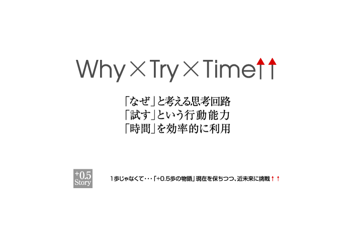 Why~Try~Time